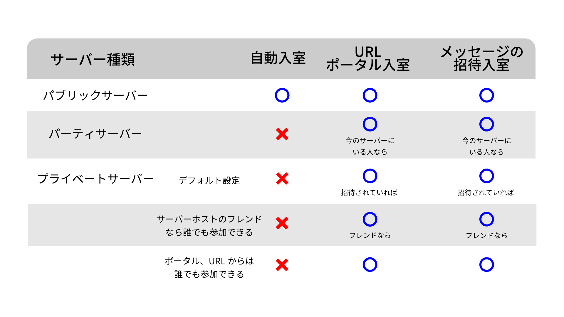 serverStatus.png